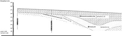 Brief analysis of the development characteristics and deformation mechanism of ground fissures on the MH Highway in the Ethiopian Rift Valley